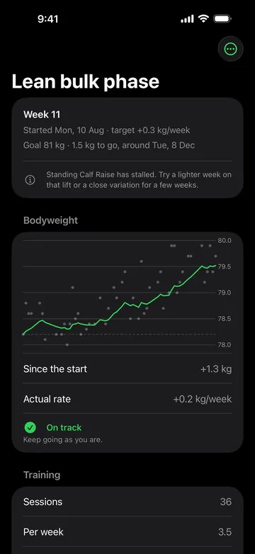 Platesmith lean bulk phase: a smoothed bodyweight trend against the target rate, with the goal date
